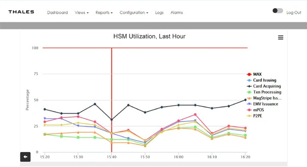 payShield Monitor